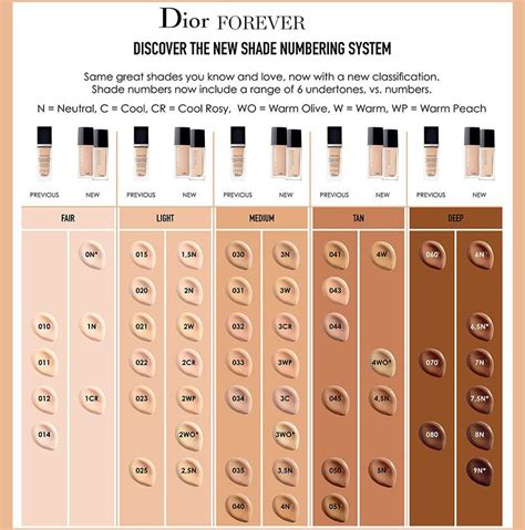 dior forever foundation shades